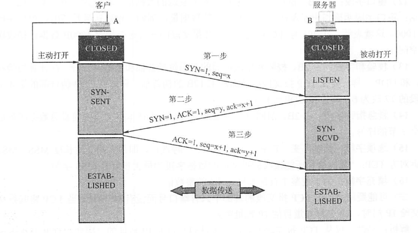 tcp